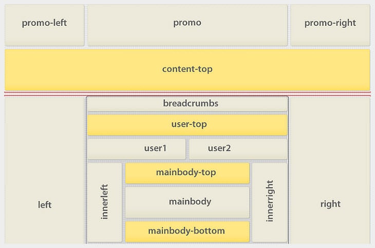 Flexible layout