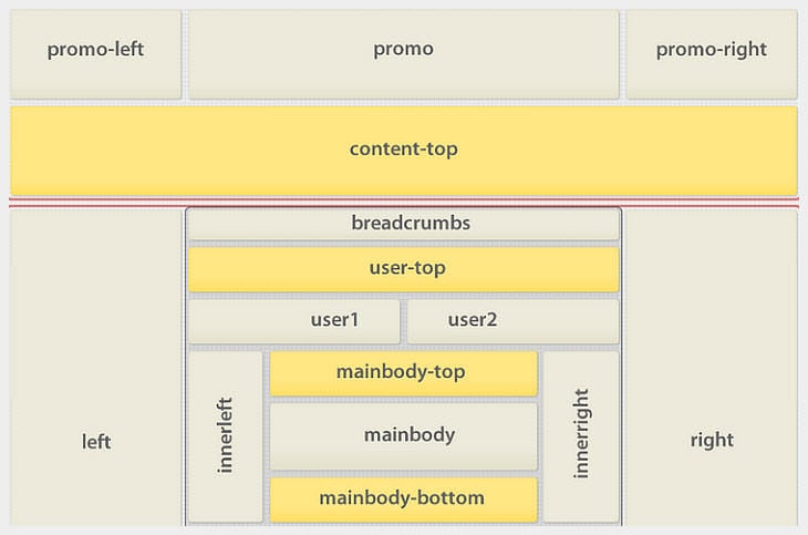 Flexible layout